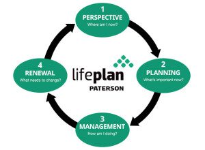 LifePlan-Process-Chart