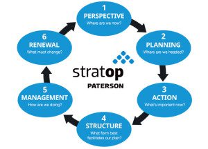 StratOp-Process-Chart